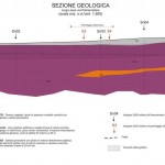 sezione geologica